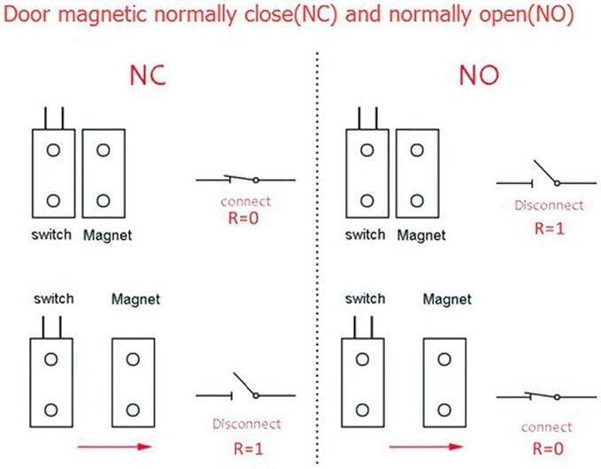 uxcell N.C. Recessed Wired Security Window Door Contact Sensor Alarm Magnetic Reed Switch White RC-33 10pcs
