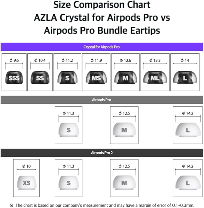 AZLA Crystal for Airpods Pro 1st & 2nd Gen (2-Pair, S) – Airpod Pro Ear Tip Replacement – Airpod Pro Tips with Premium Silicone