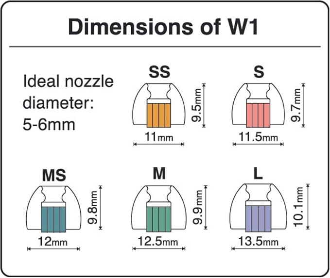 SpinFit W1 for IEM - MS - Patented Medical-Grade Silicone Ear Tips, Double W-Shaped Tube Core, More Stability