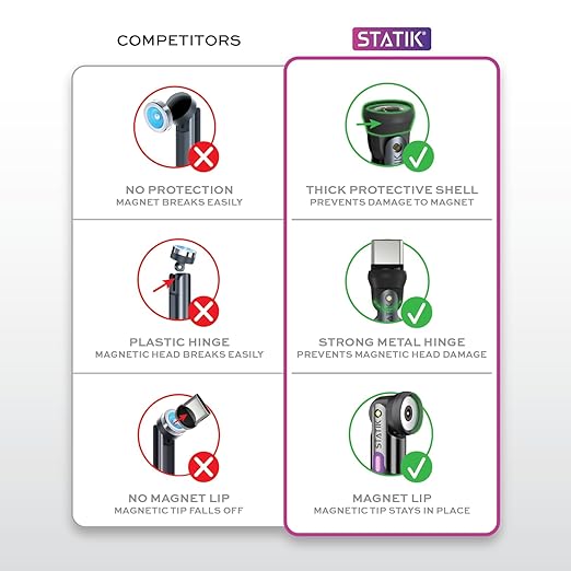 Statik 360 Pro Magnetic Charging Cable - Type C Charger Fast Charging 3 in 1 USB C to USB C Cable, Micro USB & iProduct Tips, USB A Adapter, Fits All Devices - 100W Fast Charger, GloBright 6FT/2M
