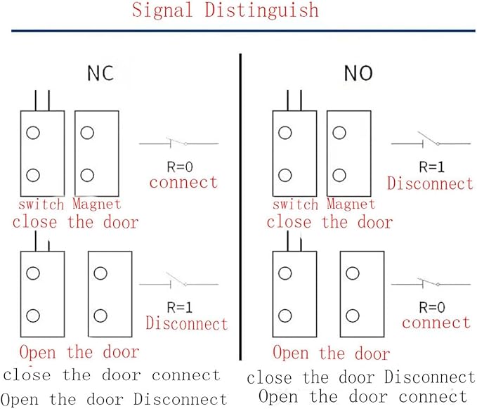 Recessed Door Contacts NC Security Alarm Window Sensors with Magnetic Reed Switch. 3⁄4 Inch Door Contact Position Switches DCS Work with All Access Control and Burglar Alarm Systems White 5pcs