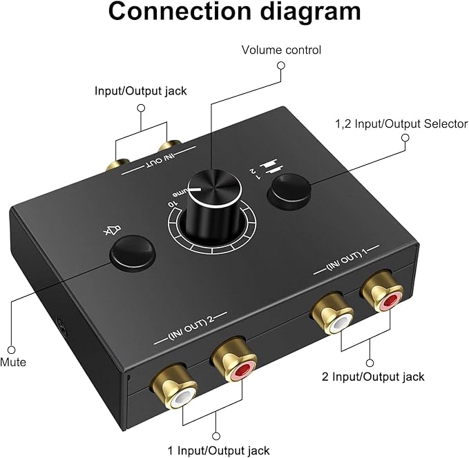 Y.D.F 2-Way Bi-Directional RCA Switch, HiFi AV L/R Sound Channel 1 in 2 Out or 2 in 1 Out, L/R Sound Channel Audio Switcher Splitter RCA Stereo Selector for DVD Stereo Speaker CD Player
