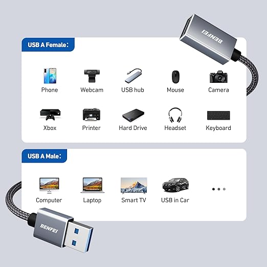 BENFEI USB 3.0 Extension Cable 10 Feet, Nylon Braided Compatible with Webcam, Camera, Phone, USB hub, Mouse, Keyboard, Printer, Hard Drive, Headset