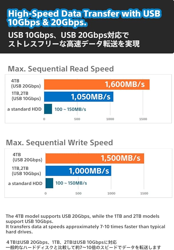Nextorage Japan 1TB USB3.2 Gen2 Poratable SSD NX-P2SE G sereis Type-C Compact and Fast Speed (max Read 1000MB/s)