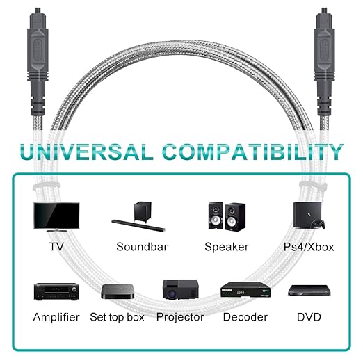 EMK Digital Optical Audio Cable Fiber Optical Toslink Cable SPDIF Audio Cable Male to Male Cord for Home Theater, Sound Bar, TV, PS4, Xbox, PlayStation & More (Grey-3.3Feet/1M)