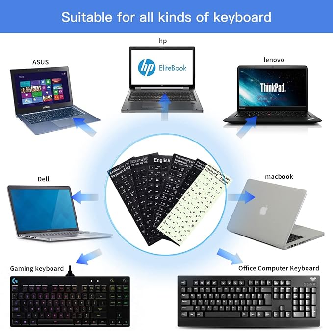 2PCS Pack Universal English Keyboard Stickers Glow in The Dark, Keyboard Letters Stickers for Computer Laptop Notebook Desktop (English-Glow)