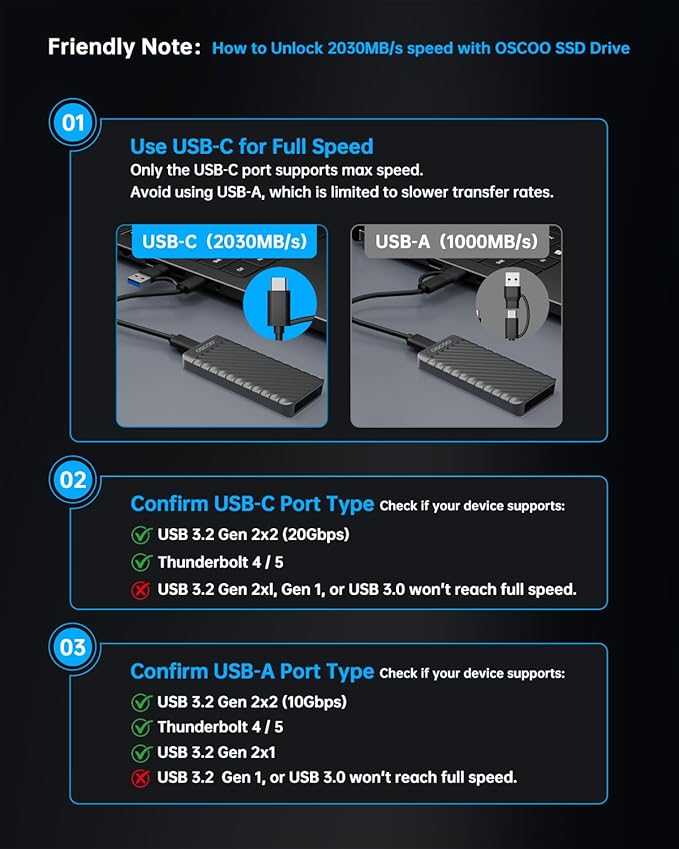 4TB Portable SSD, Up to 2000MB/s, USB 3.2 Gen 2x2 External Solid State Drive, Dual USB-C&A, Compatible with iPhone 15/16/17, Android, Mac, Laptops, Tablets, Smart TVs, Cameras, Game Consoles