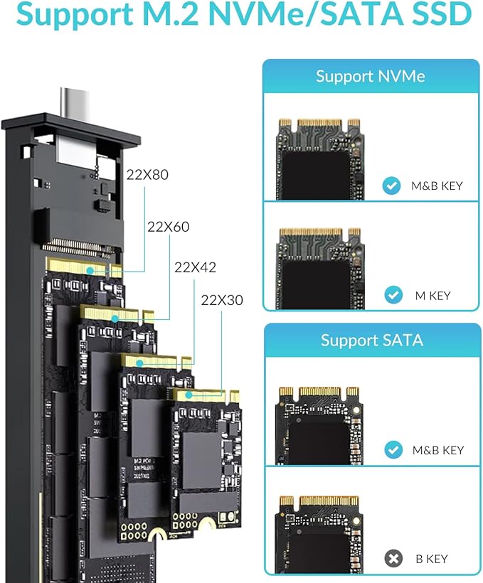 PHIXERO 10Gbps SSD Enclosure, Tool-Free and Wireless. Compactible with NVME/SATA SSD Size 2230/2242/2260/2280