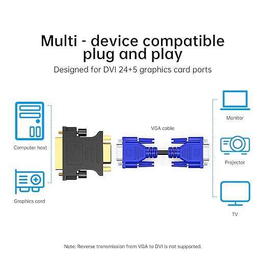 DVI to VGA Adapter (DVI-I 24+5 Pin Male to VGA Female) – Gold-Plated Connector for PC, Laptop, GPU, Projector