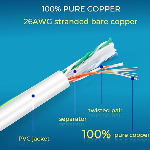 Rapink Patch Cables Cat6 1ft (24 Pack), Ethernet Patch Cable 10G Support, Cat 6 Patch Cable for Patch Panel to Switch, Flexiable Cat 6 Ethernet Cable with Gold Plated White