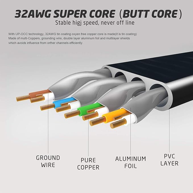 Cat 7 Flat Ethernet Cable 25ft Black, High Speed 10GB Shielded (STP) LAN Internet Network Cable Ethernet Patch Computer Cable with Rj45 Connectors and 10pcs Adhesive Cable Clips