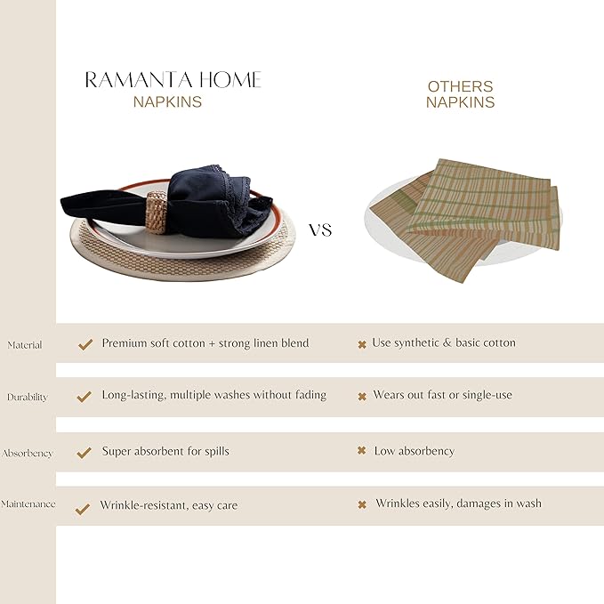 Ramanta Home Linen Flax Cloth Napkins Set of 12| 18x18 Inch | Premium Cotton Linen Flax Lace Soft & Durable | Washable Ideal for Everyday Use Parties Thanksgiving Christmas Halloween Black