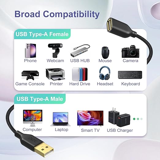 OKRAY USB Extension Cable 5 Pack, 6FT Nylon Braided USB 2.0 Extension Cables Type A Male to A Female Extender Cords with Gold-Plated Connectors for Printer, Webcam, USB Flash Drive, Hard Drive, Mouse