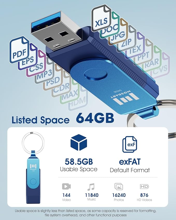 MOSDART 64GB Dual USB C Flash Drive, Speed Up to 150MB/S Type C 3.1 Thumb Drive with Keychain, for iPhone 15 and 16, Android Phone, iPad, MacBook, and Laptops, Navy Blue