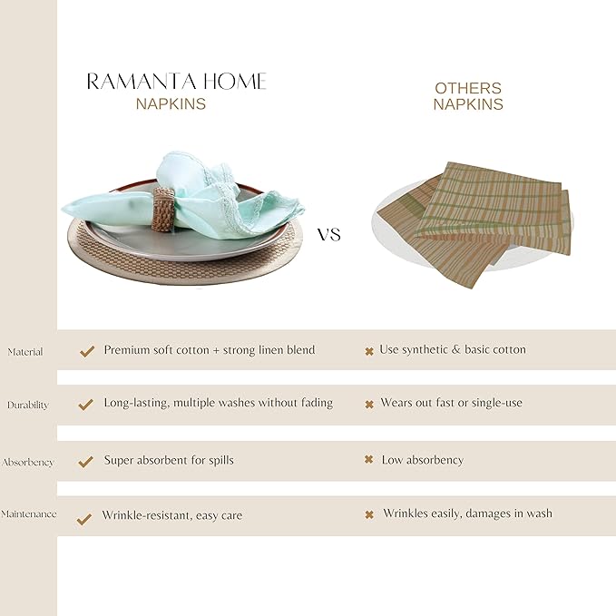 Ramanta Home Linen Flax Cloth Napkins Set of 4 |18x18 Inch | Premium Cotton Linen Flax Lace Soft & Durable | Washable Ideal for Everyday Use Parties Thanksgiving Christmas Halloween Baby Blue