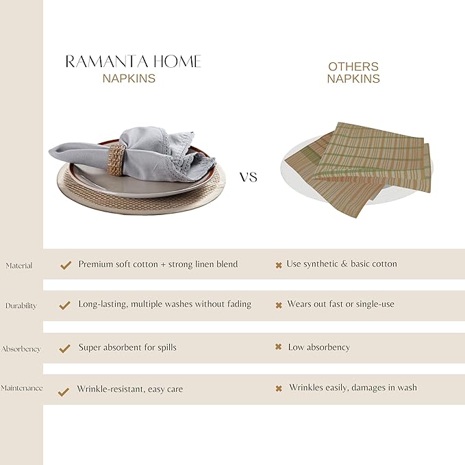 Ramanta Home Linen Flax Cloth Napkins Set of 12| 18x18 Inch | Premium Cotton Linen Flax Lace Soft & Durable | Washable Ideal for Everyday Use Parties Thanksgiving Christmas Halloween Grey