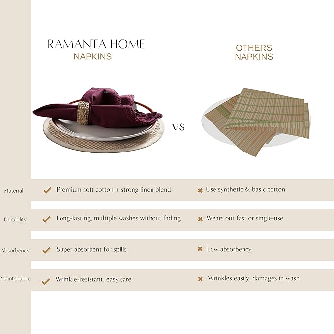 Ramanta Home Linen Flax Cloth Napkins Set of 24 | 18x18 Inch | Premium Cotton Linen Flax Lace Soft & Durable | Washable Ideal for Everyday Use Parties Thanksgiving Christmas Halloween Burgundy