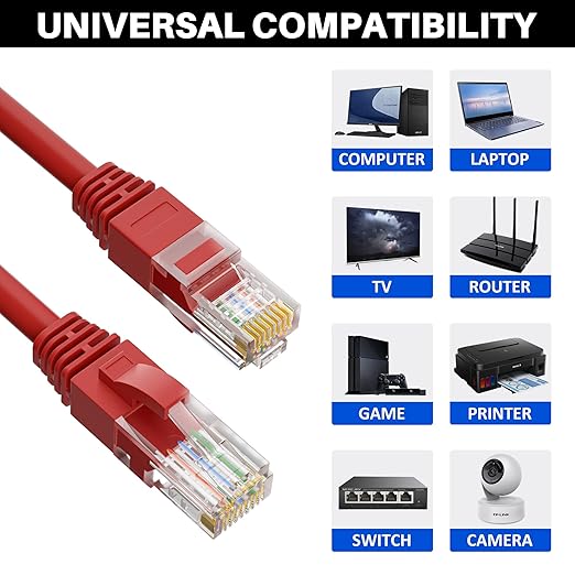 Cat5e Ethernet Cable 250 FT, Cat 5e Internet Cable, Red Snagless Patch Cord, Flexible, Network, LAN, PoE, Standard RJ45 Connector for PC, Server, Router, Modem, TV, PS5 - with 15 Cable Ties