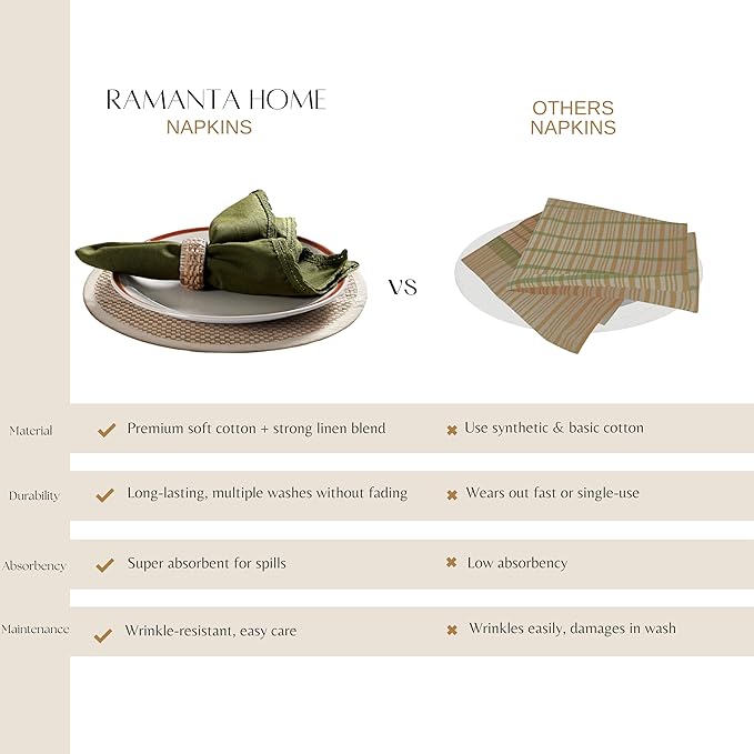 Ramanta Home Linen Flax Cloth Napkins Set of 24 | 18x18 Inch | Premium Cotton Linen Flax Lace Soft & Durable | Washable Ideal for Everyday Use Parties Thanksgiving Christmas Halloween Olive Green