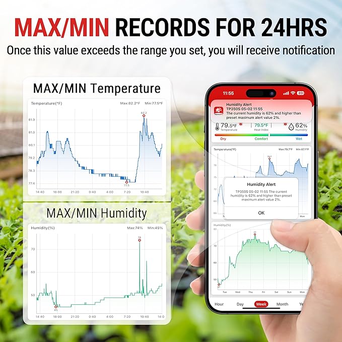 ThermoPro Hygrometer Thermometer for House TP350, Bluetooth Room Indoor Greenhouse Thermometer Monitor Up to 260FT, Backlit Humidity Meter Temperature Sensor with 2-Year Data Export