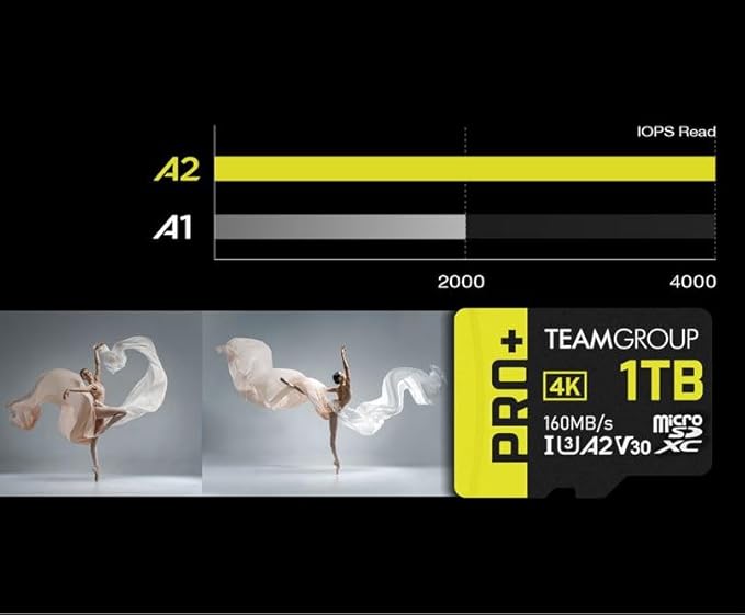 TEAMGROUP A2 Pro Plus Card 2TB Micro SDXC UHS-I U3 A2 V30, R/W up to 160/110 MB/s for Nintendo-Switch, Steam Deck, Gaming Devices, Tablets, Smartphones, 4K Shooting, with Adapter TPPMSDX2TIA2V3003