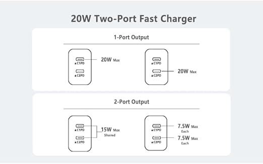 Type c Charging Block Fast Charger, 2Pack PD Dual Port Fast USB C Charger Block, USB C Charging Plug Power Adapter Compatible with iPhone 15/15 Plus/15 Pro Max/14/13/12/11/XS/XR/X and More