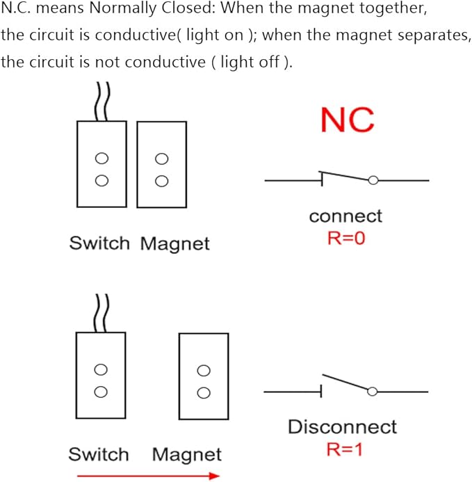 Home Security Wired Rolling Door Contact 0~100V/0.5Amp Magnetic Reed Switch MC-51 Alarm Sensor Magnetic Switch with 2 Wires for N.C. Applications