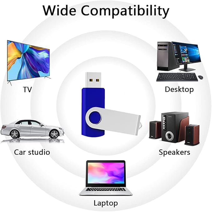 KEXIN 10 Pack 64GB USB 2.0 Flash Drive Thumb Drive, Blue