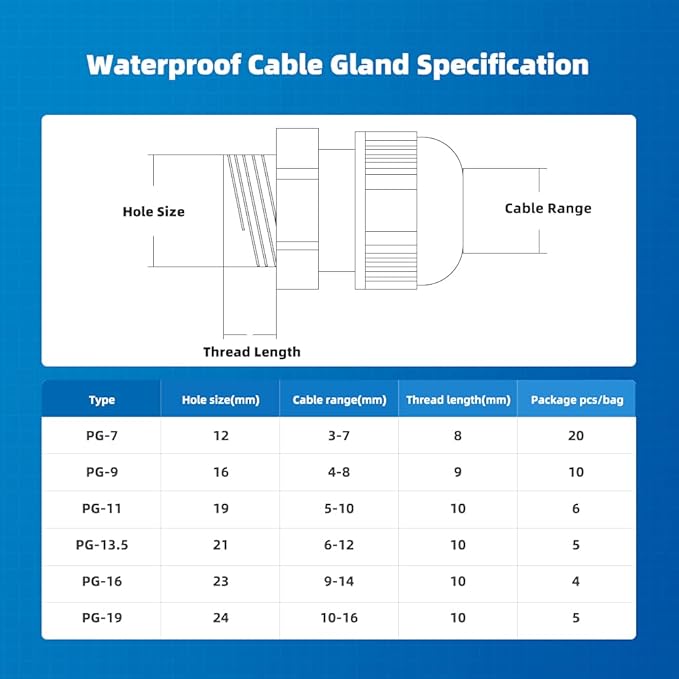 Nylon Cable Gland Kit, CGELE 50 Pack Plastic Waterproof Adjustable Connector 3-16mm Strain Relief Cord Connectors Joints Nylon with Gaskets PG7 PG9 PG11 PG13.5 PG16 PG19