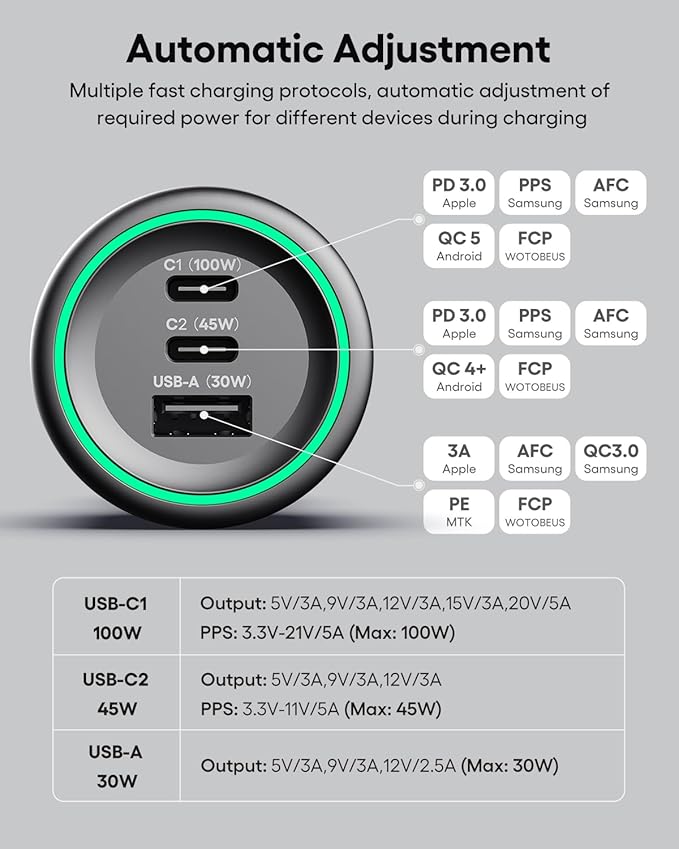 WOTOBEUS 175W Car Charger Dual USB C Adapter: PD 100W & PPS 45W - Super Fast Charging for iPhone 15/14 Max, MacBook Air, iPad Pro, Samsung Galaxy S24/S23 Ultra, Pixel & More Type C Laptops, Grey
