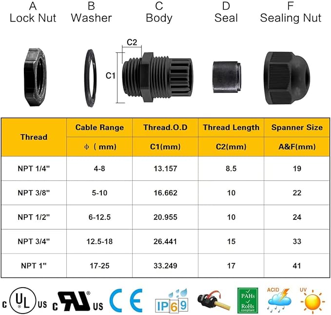 XHF 5 Pcs 1" IP68 Strain Relief Nylon Cord Grip Waterproof NPT Cable Glands Adjustable UL Listed and RoHS Compliant (Black)
