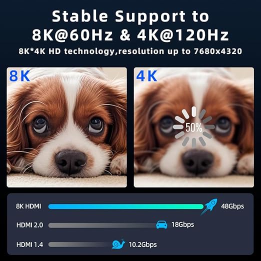 8K HDMI Fiber Optic Cable 15ft, 4K120 8K@60Hz HDMI 2.1 Cable, 48Gbps Ultra High Speed Slim HDMI Optical Audio Cable HDMI Cord, eARC HDR10 HDCP 2.2 Compatible with PS5 Xbox TV Projector.