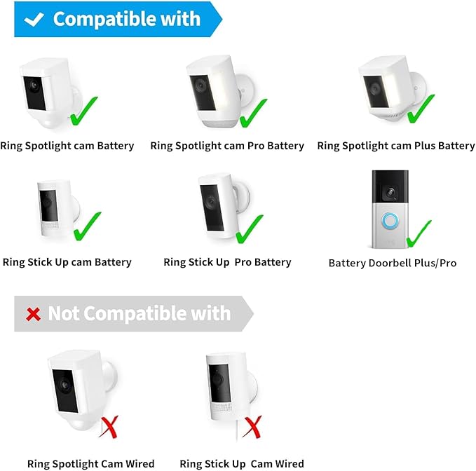 Solar Panel Charger for Ring Stick Up Cam, Stick Up Cam Pro, Ring Spotlight Cam Plus/Pro, 6W5V Fast Charging (1Pack)