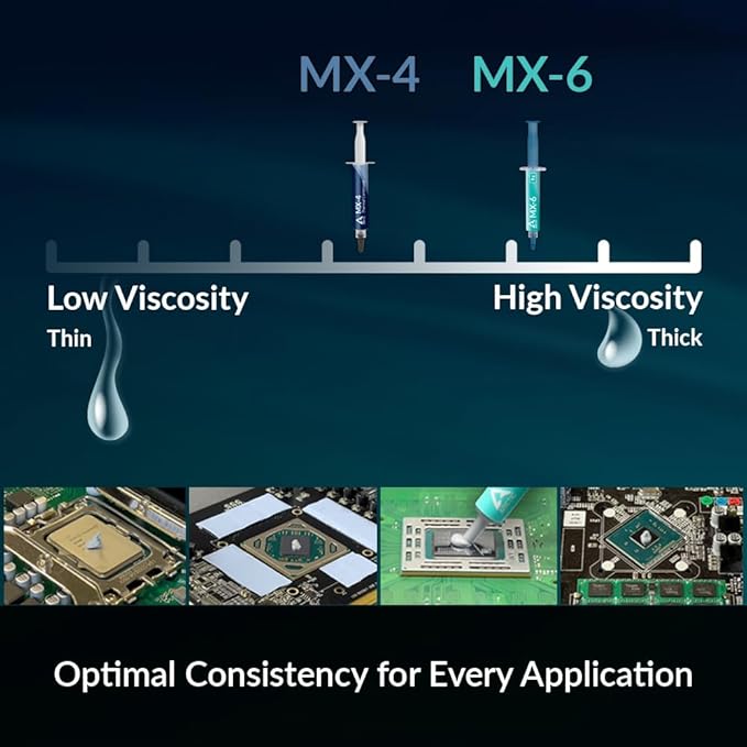 ARCTIC MX-4 (45 g) - Premium Performance Thermal Paste for All Processors (CPU, GPU - PC), Very high Thermal Conductivity, Long Durability, Safe Application, Non-Conductive