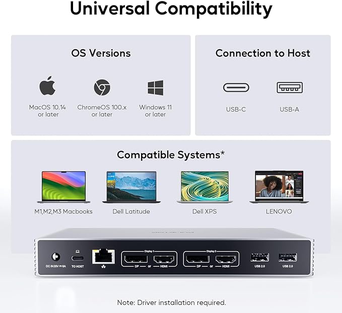 Displaylink Docking Station, USB C DisplayLink Dock Dual Displays for MacBook M1/M2/M3/M4 Windows, 4K@60Hz Displaylink Dock with 2 HDMI, 2 Display Port, 2USB C Data, 6 USBA, Ethernet, Audio