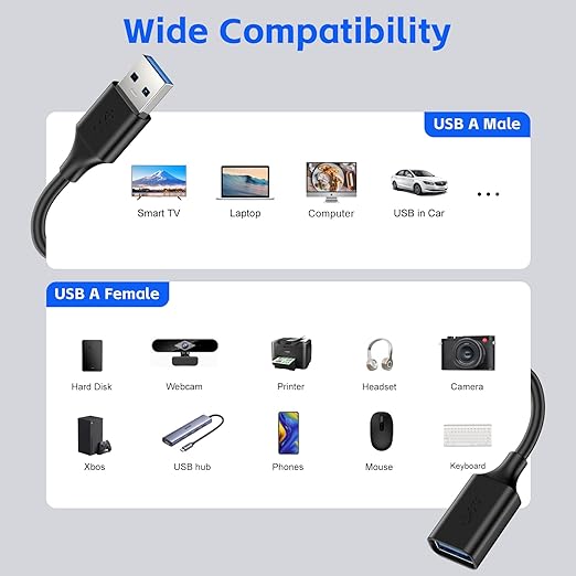 USB Extender Cord 0.5FT(3 Pack), USB 3.0 Extension Cable, USB A Male to Female, Compatible for USB Flash Drive, Hard Drive, Card Reader, Webcam, Printer, Keyboard, Mouse, Playstation, Xbox, VR Headset