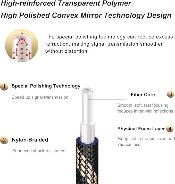 SKW Optical Digital Audio Toslink Cable Home Theater Fiber Optic Male to Male Gold Plated S/PDIF Cables - Copper Connectors, High-Reinforced Transparent Polymer Core, Nylon Braided 6.5ft(2M)