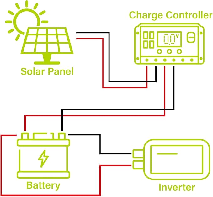 Newpowa PRO 200 Watt 12 Volt Monocrystalline 200W 12V Solar Panel, 9 busbar PV Module, High Efficiency Mono Module RV Marine Boat Off Grid
