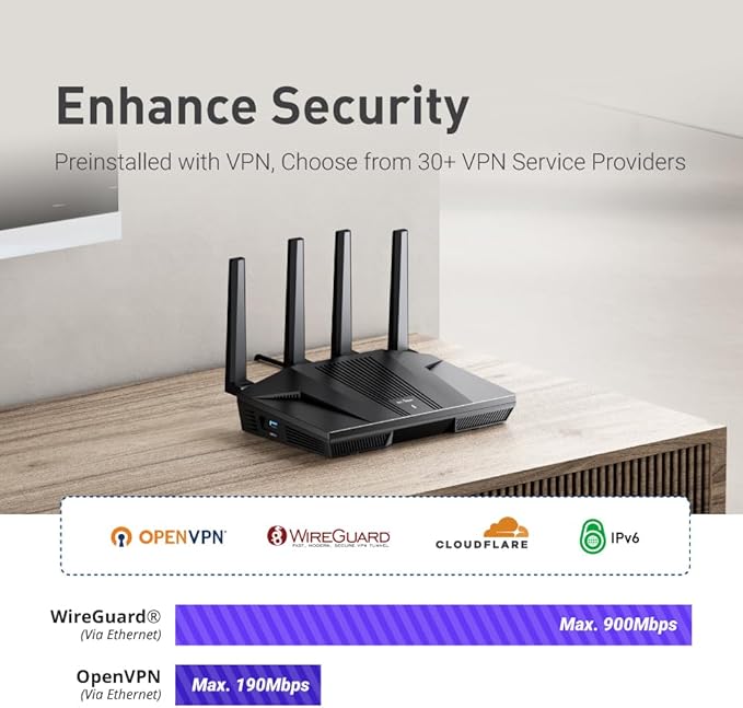 GL.iNet GL-MT6000(Flint 2) WiFi 6 Router with Wide Coverage, High-Speed Gaming Router, 2 x 2.5G Multi-Gig Ports+4 x 1G Ethernet Ports, Mass Device Connectivity, Rapid OpenVpn & WireGuard, 802.11ax