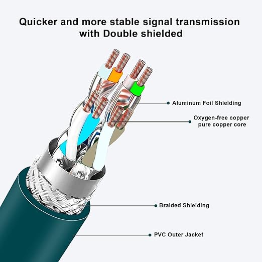 Alvin's Cables M12 8 Pin Male to RJ45 Shielded Ethernet Cable M12 X Coded 8 Position Cat6a Cable for Cognex Industrial Camera 20M/65.6ft