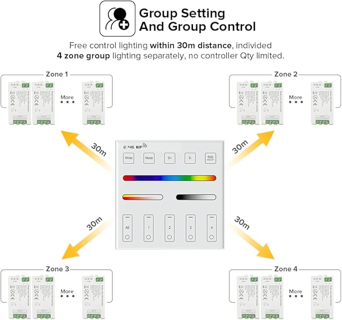 BTF-LIGHTING WR01RF Wireless 2.4G RF 4 Zones RGB RGBW RGBCCT Wall Mounted Smart Panel Remote Powered by 2XAAA Batteries 3V Work with DR03W DR04W WB5 LM052 C03RF C04RF C05RF C03W C04W C05W Controller