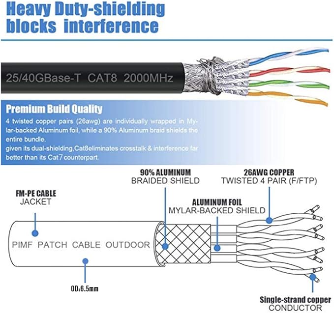 YixHG CAT 8 Ethernet Cable 400 ft, Internet Network Cord, 40Gbps 2000Mhz LAN Wires, High Speed SSTP LAN Cables with Gold Plated RJ45 Connector for Router, Modem, Gaming, Xbox (400 ft)