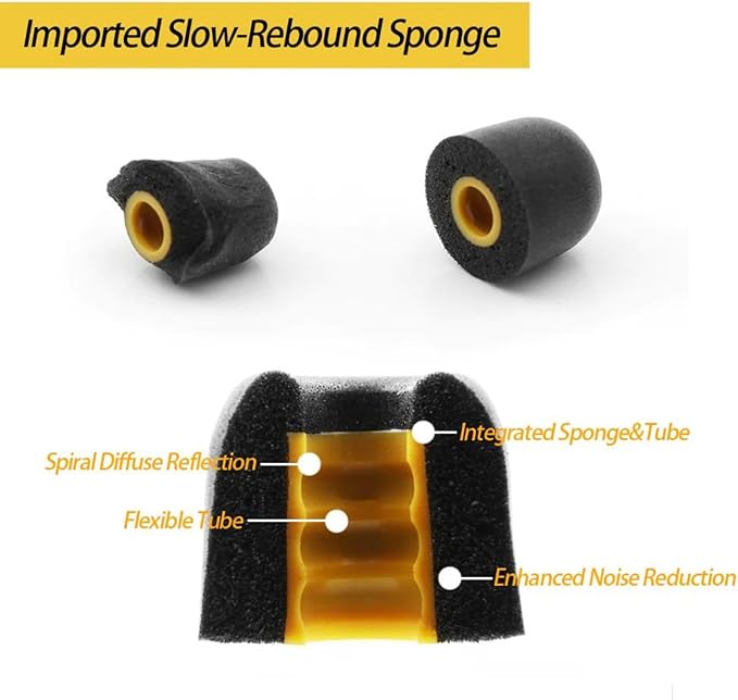Linsoul Tripowin TP45 Spiral Groove Memory Foam Eartips, 2 Pairs in Ear Monitor Ear Plugs Suitable for 4.5mm-6.5mm Earphone Nozzle (M)