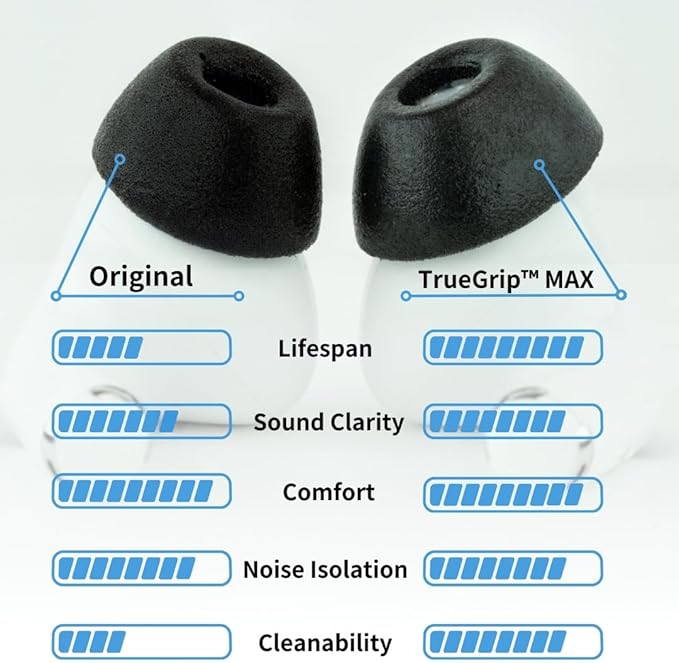Comply TrueGrip MAX | Premium Memory Foam Replacement Earbud Tips for Apple AirPods Pro 1 & 2 | Long Lasting Comfort, Extreme Durability, Secure Fit, Superior Noise Isolation| Black (Large) (1 Pair)