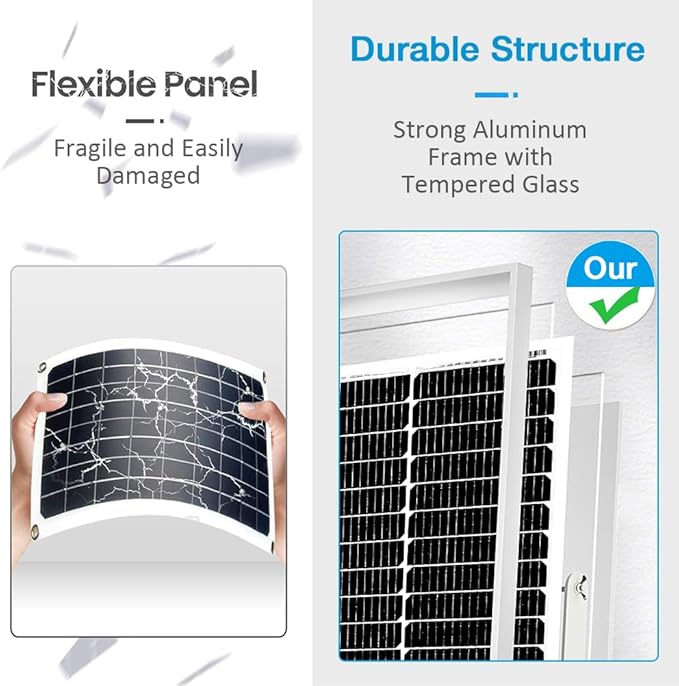 50W 12V Solar Panel, High Efficiency Monocrystalline Solar Maintainer, Waterproof Portable Solar Panel for Charging 12V Battery of RV Boat Trailer ATV Car or Powering Light