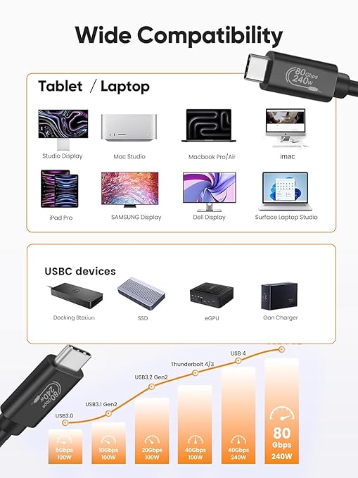 CableCreation 80Gbps USB 4 Cable 3.3FT, 120Gbps Bandwidth, 8K 60Hz Display, 240W Charging, Compatible with Thunderbolt 5,Thunderbolt 4/3, USB4, SSD, MacBook M4 Pro, Dock, eGPU