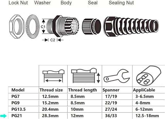 4 Pcs Waterproof Cable Gland,PG21(NPT 3/4) Thread(12.5-18mm),waterproof wire grommet Strain Relief Cord Connectors,Suitable for Various Electrical Installations ，Made of PA66 Material,