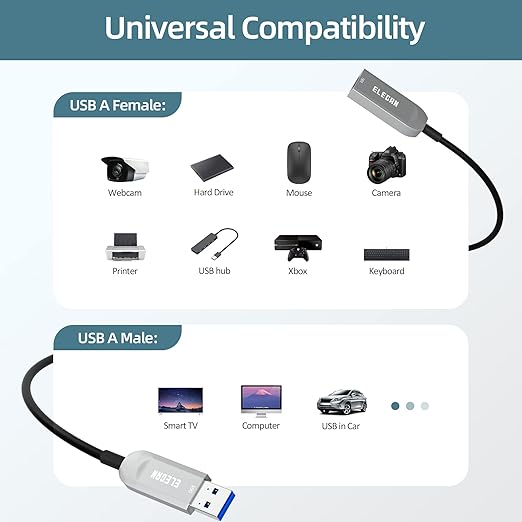 Elecan Active Optical USB 3.0 Extension Cable 100 FT Fiber Optic Type A Male to Female USB Extension Cord USB Extender 5Gbps Data Transfer for Webcam,Gamera, USB Hub, Keyboard, Hard Drive, Printer