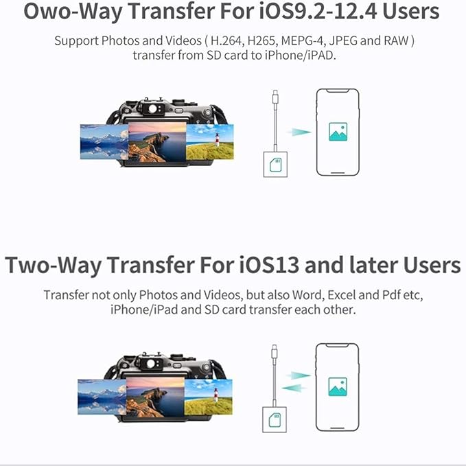 2 in 1 Lightning to SD Card Reader for iPhone, [Apple MFi Certified] Dual Slot Micro SD TF Trail Game Camera Memory Card Reader Adapter, Quickly Transfer Photos Videos Plug and Play
