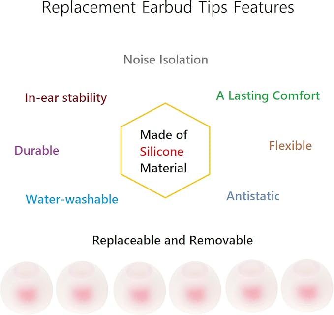 36 Pieces Medium Earbud Tips Soft and Comfortable Ear Bud Replacement Pieces Silicone Fit Most in-Ear Headphones，Inner Hole 3.8mm -5.5mm，Medium White and Red Replacement Eartips
